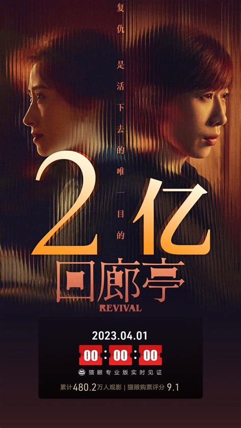 猫眼专业版数据显示，电影《回廊亭》上映23天，总票房破2亿猫眼回廊亭专业版新浪新闻