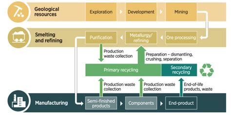 Irena Diversifying Critical Material Supply Chains Minimizes