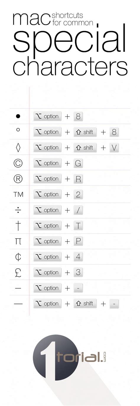 Keyboard shortcuts for common special characters. | Special characters ...