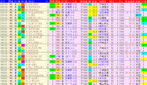 根岸ステークス2024予想【過去データと軸馬 と妙味ある馬】 ｜ 競馬sevendays