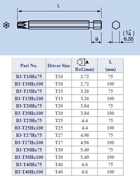 Torx® Tamper Resistant Driver Bits