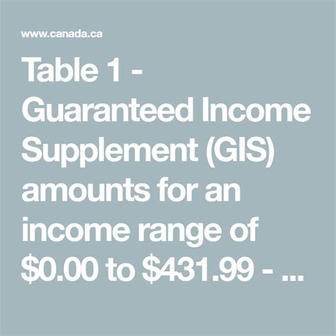 Table Guaranteed Income Supplement Gis Amounts For An Income