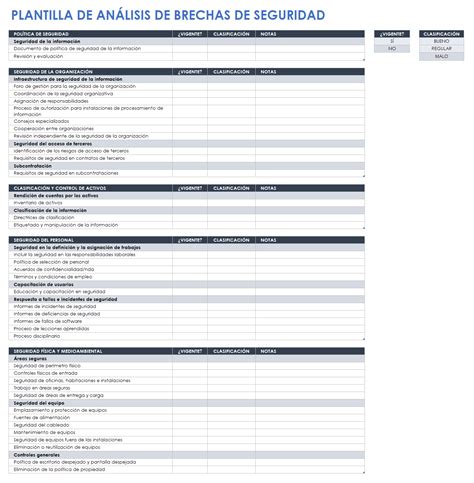 Proceso Y Plantillas Gratuitas De An Lisis De Brechas Smartsheet