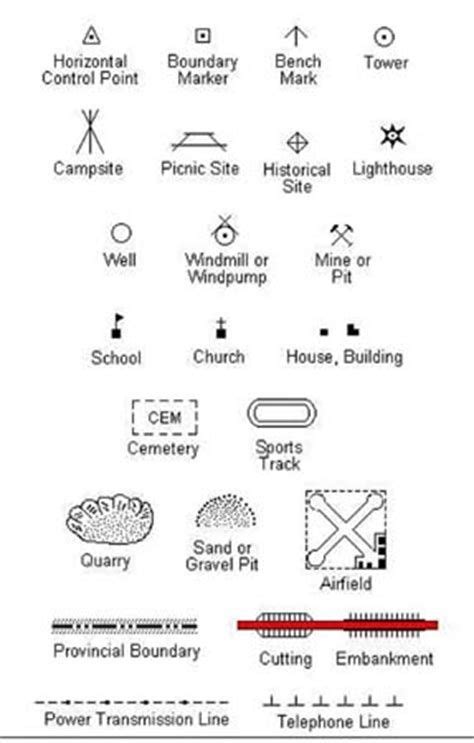 Topo Map Symbols And Map Legend Map Symbols, Kanji Symbols, Love ...