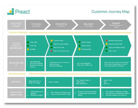 Detail Customer Journey Map Template Excel Koleksi Nomer 43