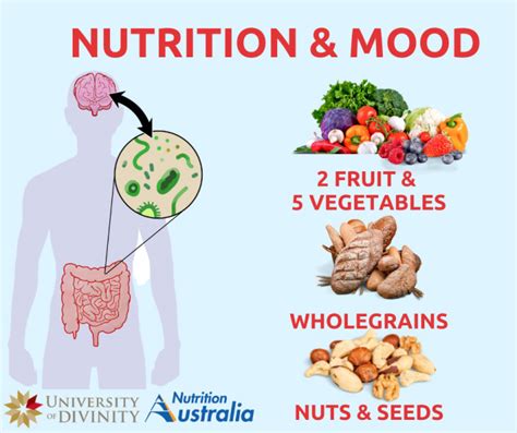 Nutrition And Mood Whats The Connection Vox