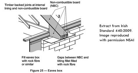 Fire Compartmentation And Timber Framed Party Walls Passivehouseplusie