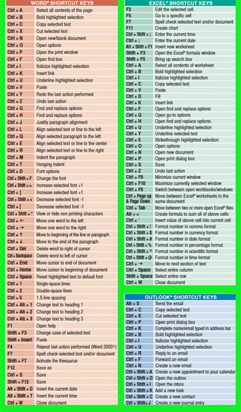 Excel Shortcut Keys Pdf Free Download - calever