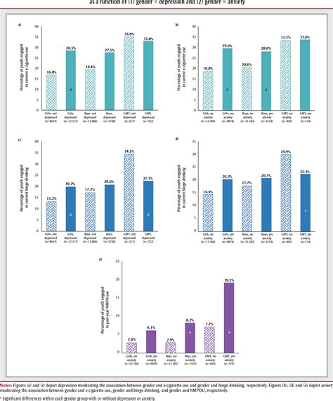 Figure 1 From Exploring Differences In Substance Use Behaviours Among