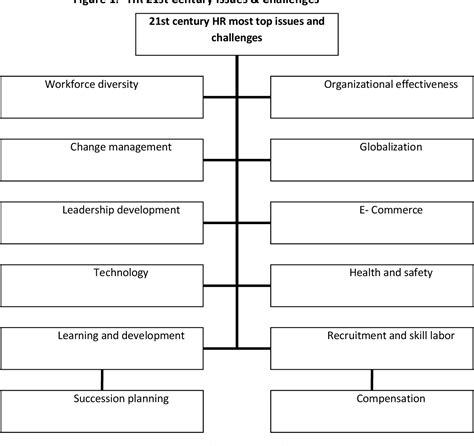 Hrm Issues In Asia Convergence