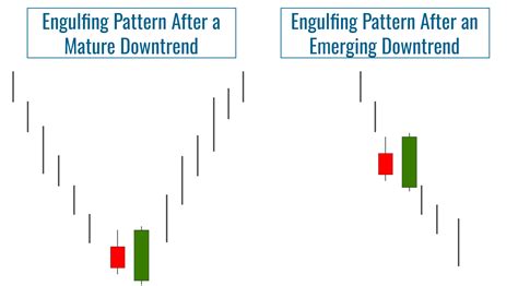 Engulfing Pattern: Limitations and Criticisms