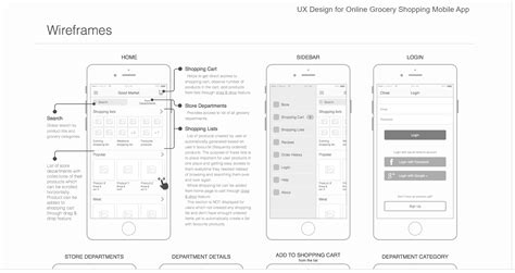 Ux Wireframes Mobile App Grocery Online Online Grocery Shopping