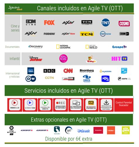 La nueva Agile TV Extra con LaLiga SmartBank mucho más deporte y cine