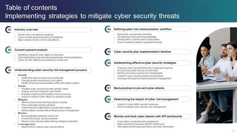 Implementing Strategies To Mitigate Cyber Security Threats Powerpoint