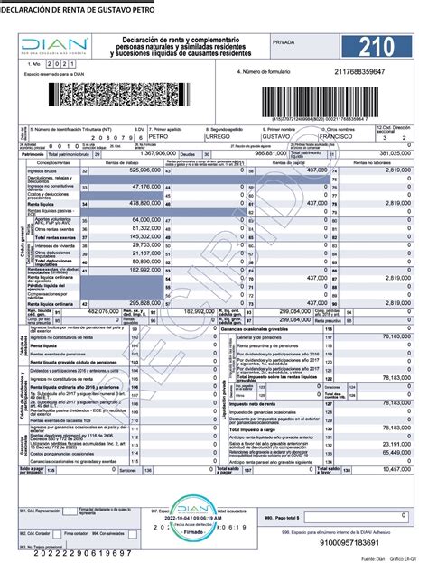 Declaraci N De Renta De Petro Para Registr Un Saldo A Su Favor De
