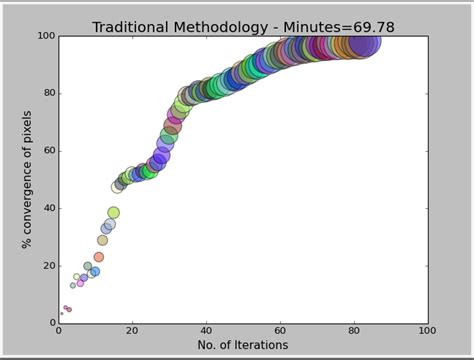 Real­time Simulation Graph Download Scientific Diagram