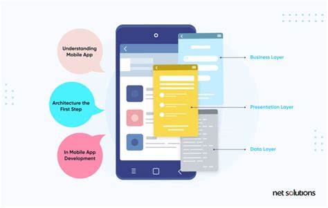 Sample Mobile App Architecture