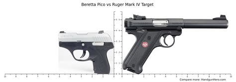 Beretta Pico Vs Ruger Mark Iv Target Size Comparison Handgun Hero