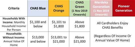 Complete Guide To The Community Health Assist Scheme Chas