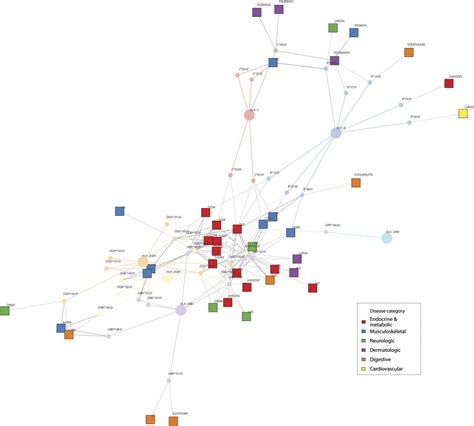 Phenome Wide Scanning Identifies Multiple Diseases And Disease Severity