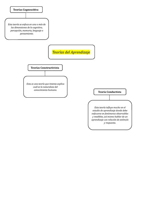 tarea extensiva S11 Esta teoría influye mucho en el estudio de