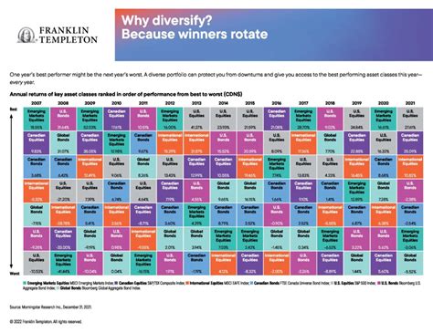 Reading The “annual Returns Of Key Asset Classes”—what It Means For