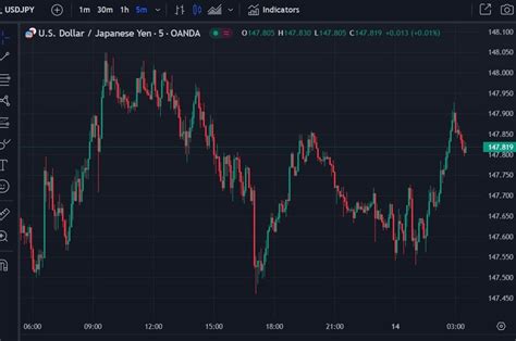 Forexlive Asia Pacific Fx News Wrap A Quiet Session With Small Moves