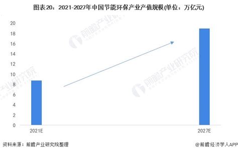 预见20222022年中国节能环保产业全景图谱 附市场规模竞争格局和发展前景等 行业研究报告 前瞻网