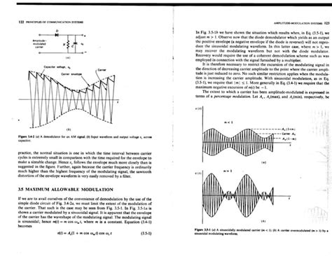 Principles Of Communication Systems By Taub And Schilling Ppt