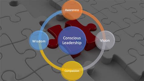 Conscious Leadership Five Steps To Becoming A Conscious Leader Lee Chambers Psychologist