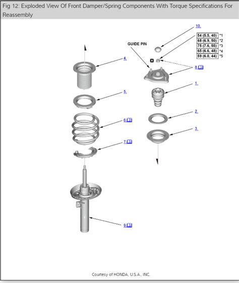 Diy Fl Lowering Spring Install For Civic Type R Step By Step