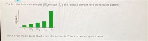 Solved The First Five Ionization Energies Ie Through Ie Chegg