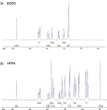 The Aromatic Region Of H Nmr Mhz Spectra Of A Dopo And B