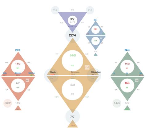 The Personality And Vocation Charts Numerologist Pro