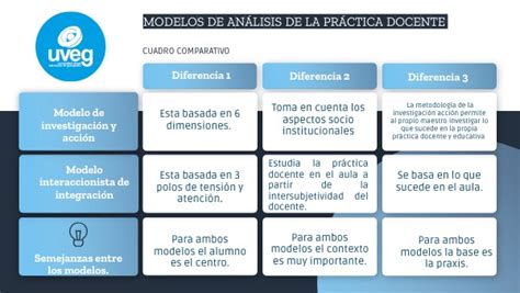 Cuadro Comparativo Universidad