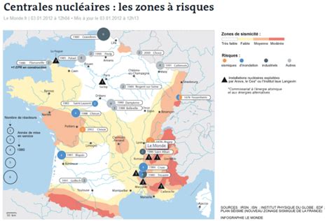 Zones A Risques Nucl Aire France Nuclear Transparency Watch