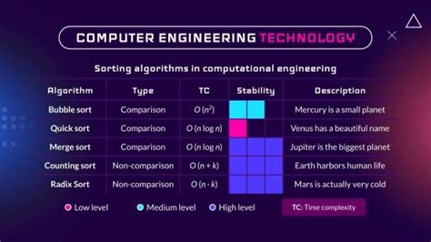 Computer Engineering Technology Infographics Presentation