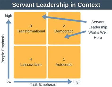 Servant Leadership - Leadership Training from EPM