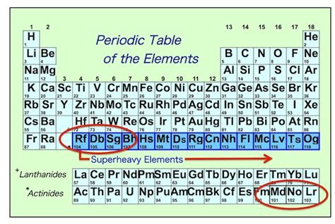 Ra Properties Periodic Table | Cabinets Matttroy