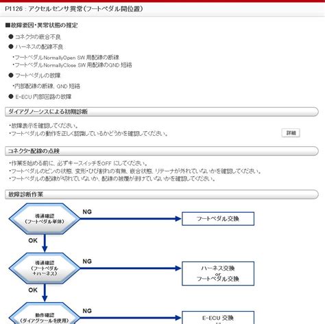 Jp Yanmar Tnv Ht Z Tier Series Ja Insdustrial Engines Dtc Workflow