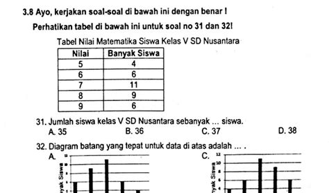 Soal Matematika Pengolahan Data Kelas Sd Lembar Edu