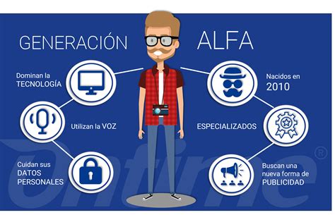 Infografía Generación Alfa Ontime Logistica Integral