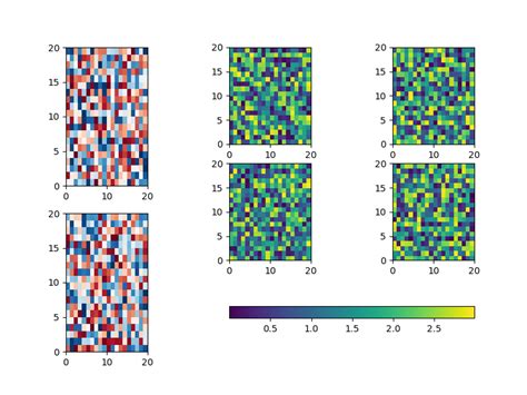 Python How To Place A Single Colorbar For Two Gridspec Subplots