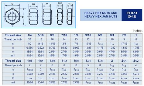 ASTM A194 2H Heavy Hex Nuts Informacionpublica Svet Gob Gt