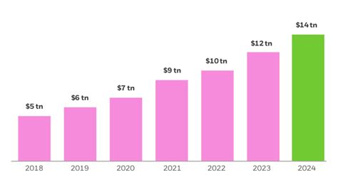 4 Trends Driving Etf Growth Etfs Simplified Ishares Blackrock