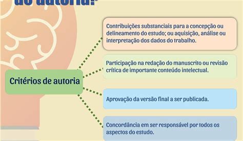Materialidade E Autoria - MOMENTO ABNT - BIBIPPUR/UFRJ: QUAIS CRITÉRIOS PARA DEFINIÇÃO DE AUTORIA?