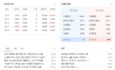 그린플러스 주가 전망 분석과 기업체 상세 정보