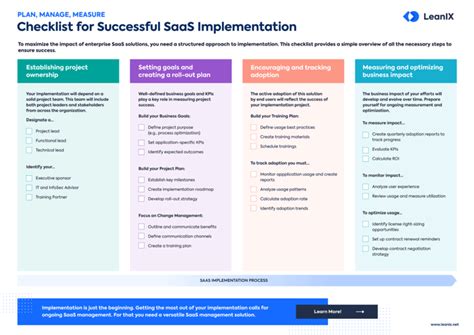 Free Poster Checklist For Successful Saas Implementation