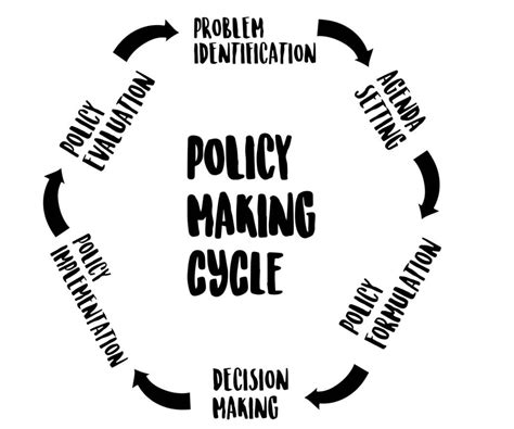 What The Policymaking Process Can Learn From The Making Of Products