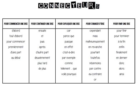 Main C Est Lundi Les Connecteurs Logiques